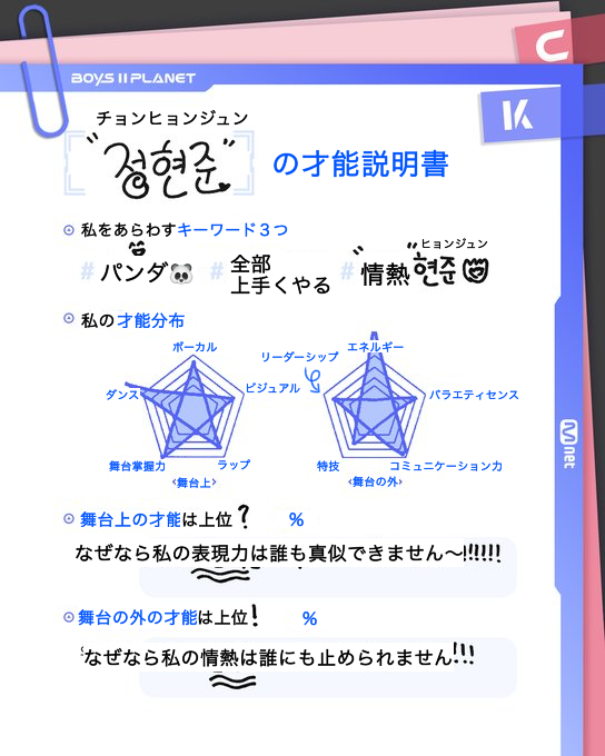 ヒョンジュンの才能説明書、日本語版です！ グラフ星型にしたの可愛い