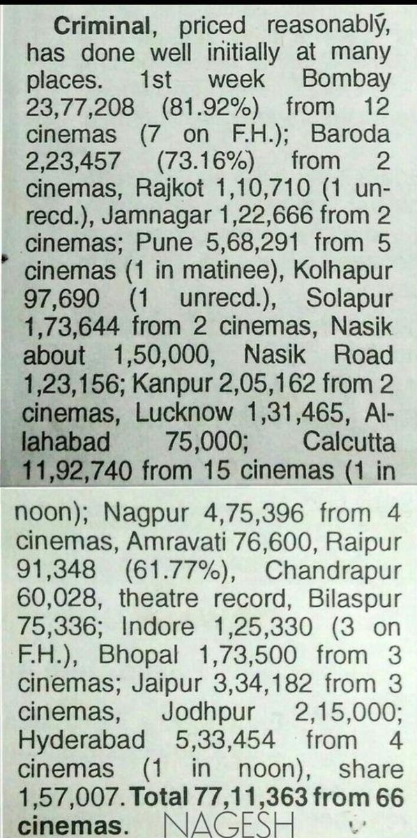 king_nag1406's tweet photo. Nagarjuna Starrer #Criminal Vs Rajinikanth, Aamir Khan Starrer #AatankHiAatank (1995)

1st Week 
#Criminal - 77,11,363/- 💥
#AatankHiAatank -  68,29,625/-

@iamnagarjuna 💪💪

Yevadra Rajini....evadiki raa super star vadu 😜 https://t.co/gC16pPXKmS