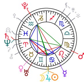 لوحة بديعة لولادة القمر .. المشتري الآن بين الشمس والقمر.. يوما سعيدا للجميع ومناسب لكتابة النوايا