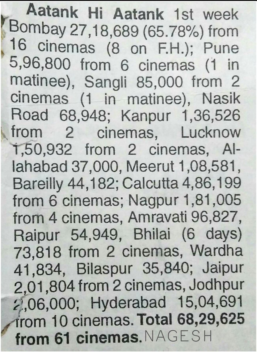 king_nag1406's tweet photo. Nagarjuna Starrer #Criminal Vs Rajinikanth, Aamir Khan Starrer #AatankHiAatank (1995)

1st Week 
#Criminal - 77,11,363/- 💥
#AatankHiAatank -  68,29,625/-

@iamnagarjuna 💪💪

Yevadra Rajini....evadiki raa super star vadu 😜 https://t.co/gC16pPXKmS