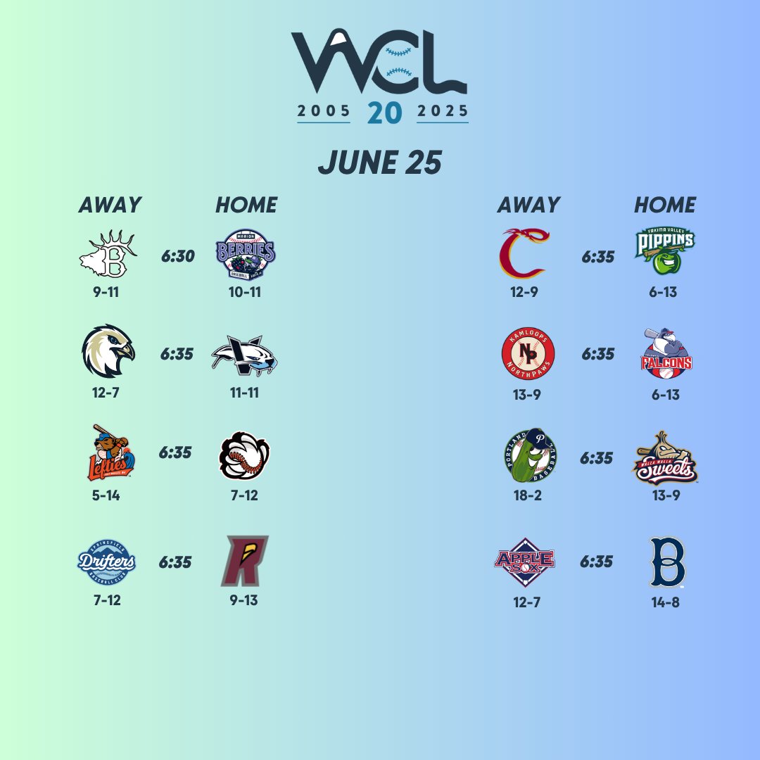 WCLBaseball's tweet image. A full schedule of night games.

wcleague.watch.pixellot.tv