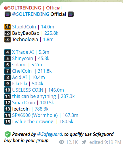 ChefCoinCTO's tweet photo. We entered the #SOLTRENDING https://t.co/b2OmAJzvvf