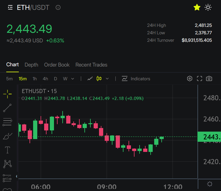 TheMoonCarl's tweet photo. $ETH COULD EASILY HIT $10K THIS YEAR.

LIKE if you agree! https://t.co/7zq6J3chJ9