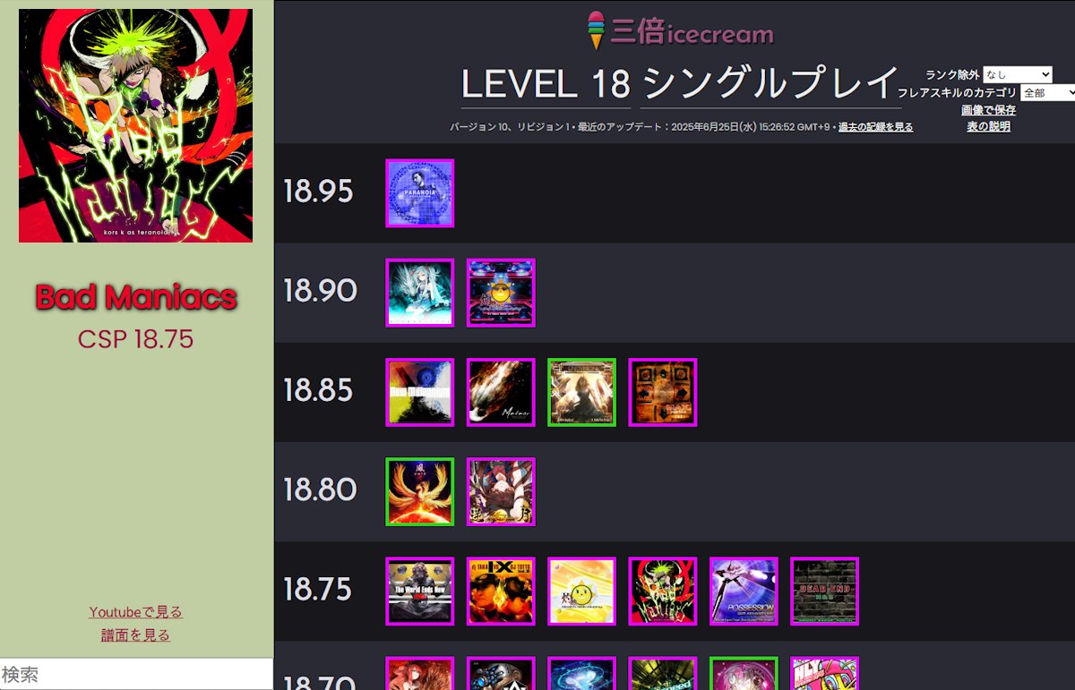 難易度表を更新しました！
The difficulty lists have been updated!

3icecream.com/difficulty_lis…

#sanbaiicecream #3icecream