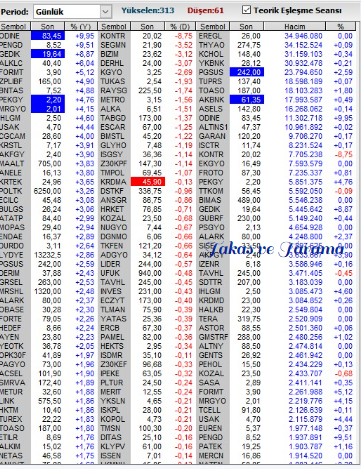 Necmi0405's tweet photo. Teorik Eşleşme 09.53
#ahgaz #aksue #alcar #anacm #ardyz #asuzu #bjk #bntas #brisa #cemas #cment #despc #ditas #dobur #eczac #egpro #enjsa #ersu #gents #goody #gubrf #hedef #isgyo #karsn #kchol #kontr #kozaa #ozbal #sasa #toaso https://t.co/aKMAORfOEr
