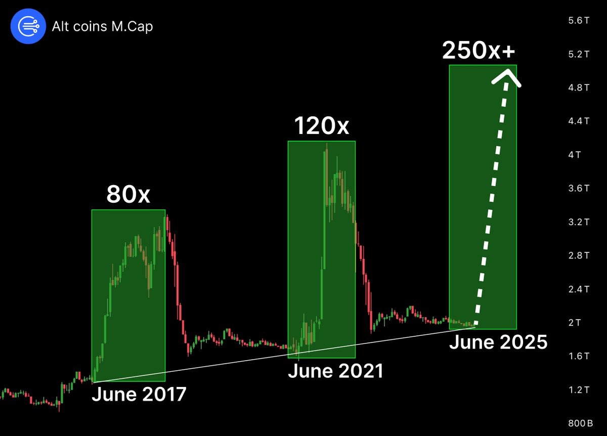 #ALTSEASON starts NOW