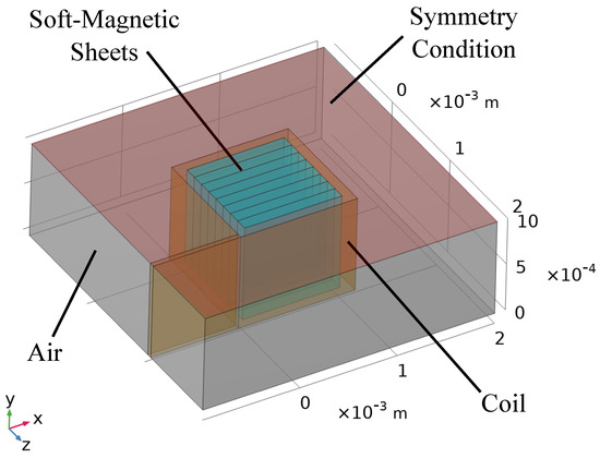 Actuators_MDPI's tweet photo. #Article 
📜 Magnetic Performance of Eddy Current Suppressing Structures in Additive Manufacturing
by Carsten Klein, et al.
https://t.co/ffB6RJDmFV
@Saar_Uni 
@MDPIEngineering 
#eddycurrentlosses #softmagneticcomponents #finiteelement #additivemanufacturing #fillfactor https://t.co/TXIDGEH2Xv