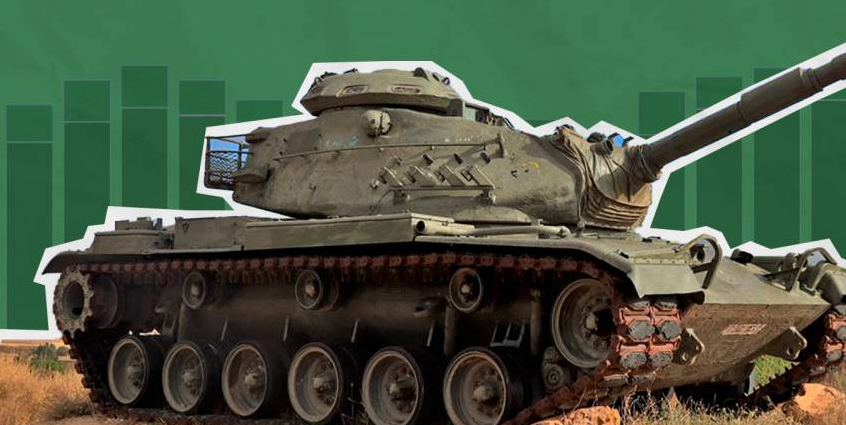 53 de cada 100 euros de l'inversió pública a l'estat espanyol van a parar al Ministeri de Defensa
Això són dades, la resta teatre i mentides
naciodigital.cat/politica/lexer…