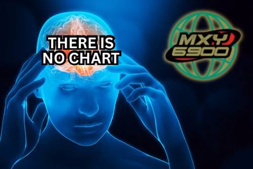 DasaelR's tweet image. Meme index aka #MXY6900 is now on the ethereum blockchain. Simple. Flip the dxy. One mission. 

Don’t fade the next spx. 🙌 @MXY6900_ETH