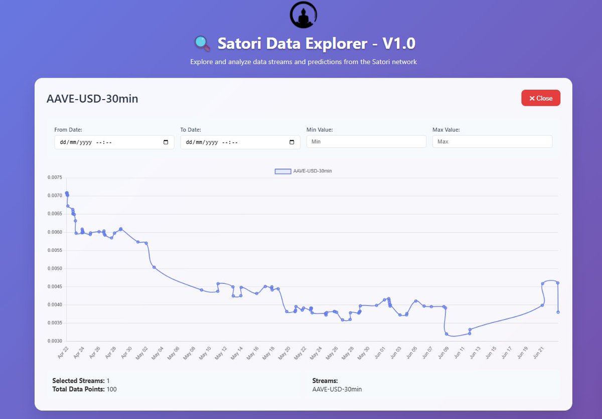 One of our amazing community members <a href="/cryptosignlive/">CryptoSign</a>  just built this: the Satori Data Stream Finder &amp; Viewer! 🚀

Highlights:
✅ Preloads all streams &amp; predictions for lightning-fast performance
✅ Displays one or more streams/predictions on a chart
✅ Filter by date/time range