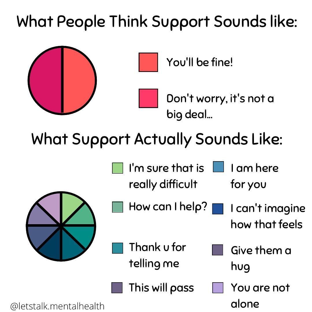 Simply being there for someone can go a really long way.

📷 letstalk.mentalhealth
