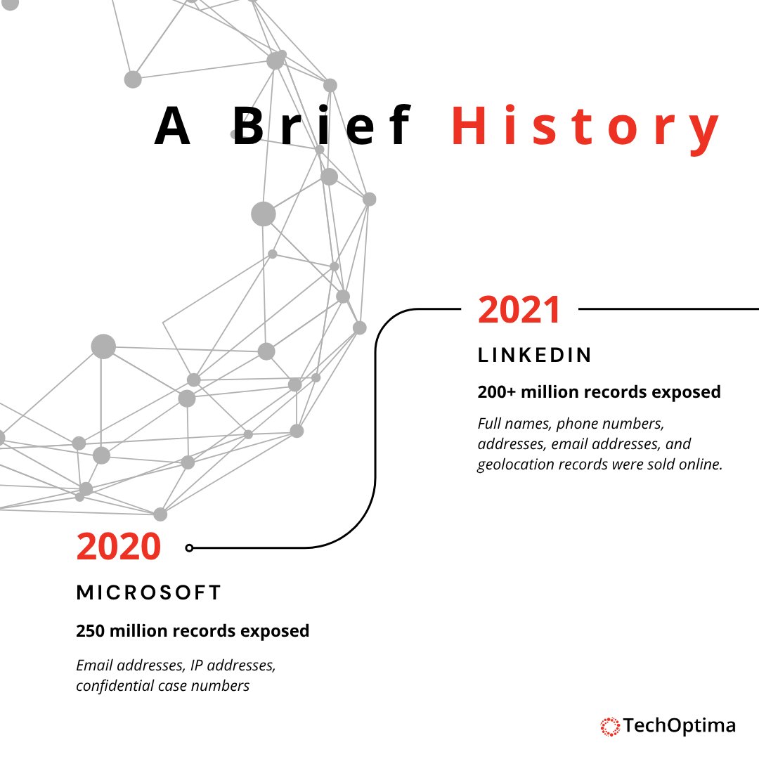 TechOptima_AI's tweet image. From 250 million records in 2020 to 16 billion exposed passwords this week. It has happened before, and it WILL happen again. What are you doing to protect yourself?
#CyberSecurity #DataBreach #EnterpriseSecurity #BankingSecurity #ITSecurity #CyberThreats #TechOptima
