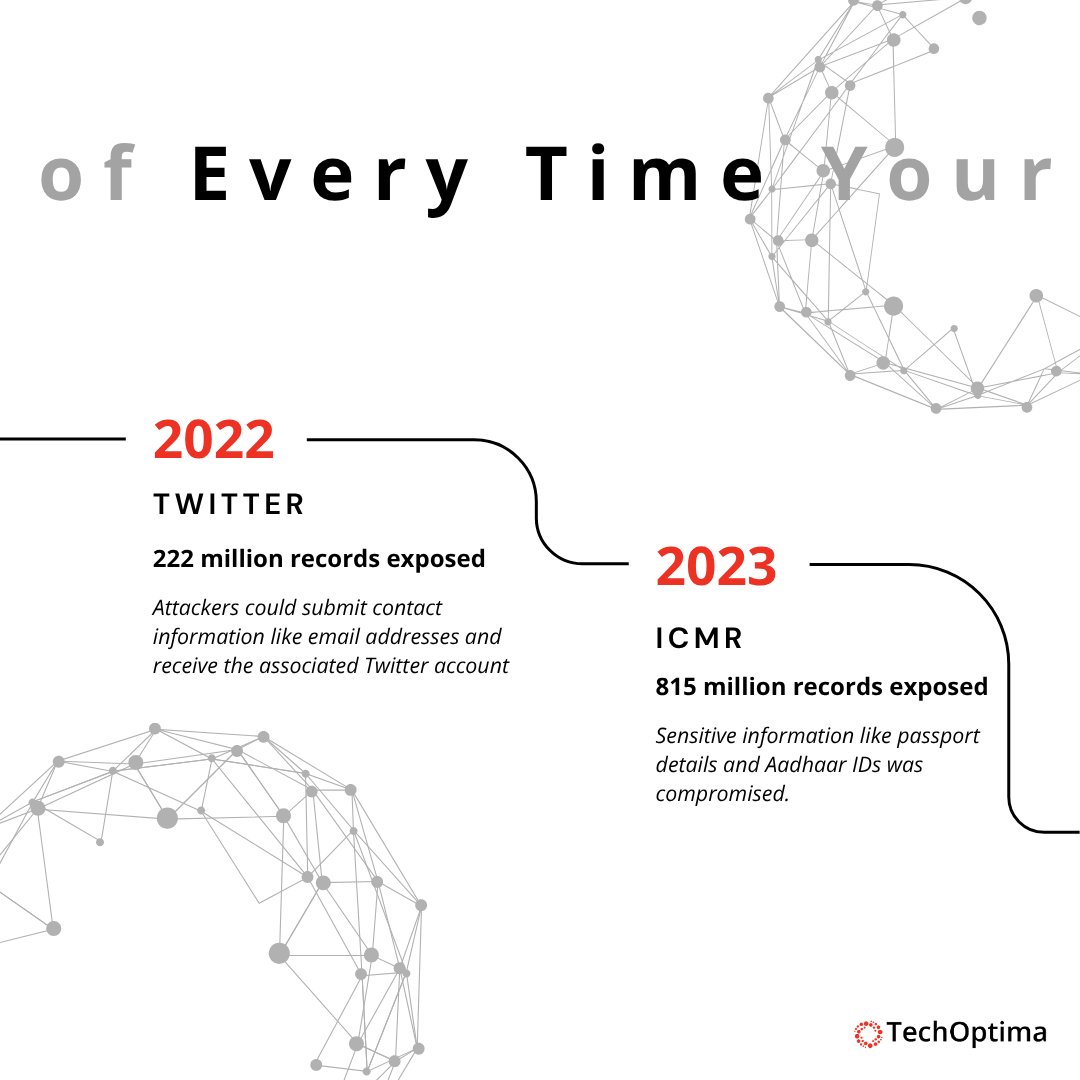 TechOptima_AI's tweet image. From 250 million records in 2020 to 16 billion exposed passwords this week. It has happened before, and it WILL happen again. What are you doing to protect yourself?
#CyberSecurity #DataBreach #EnterpriseSecurity #BankingSecurity #ITSecurity #CyberThreats #TechOptima
