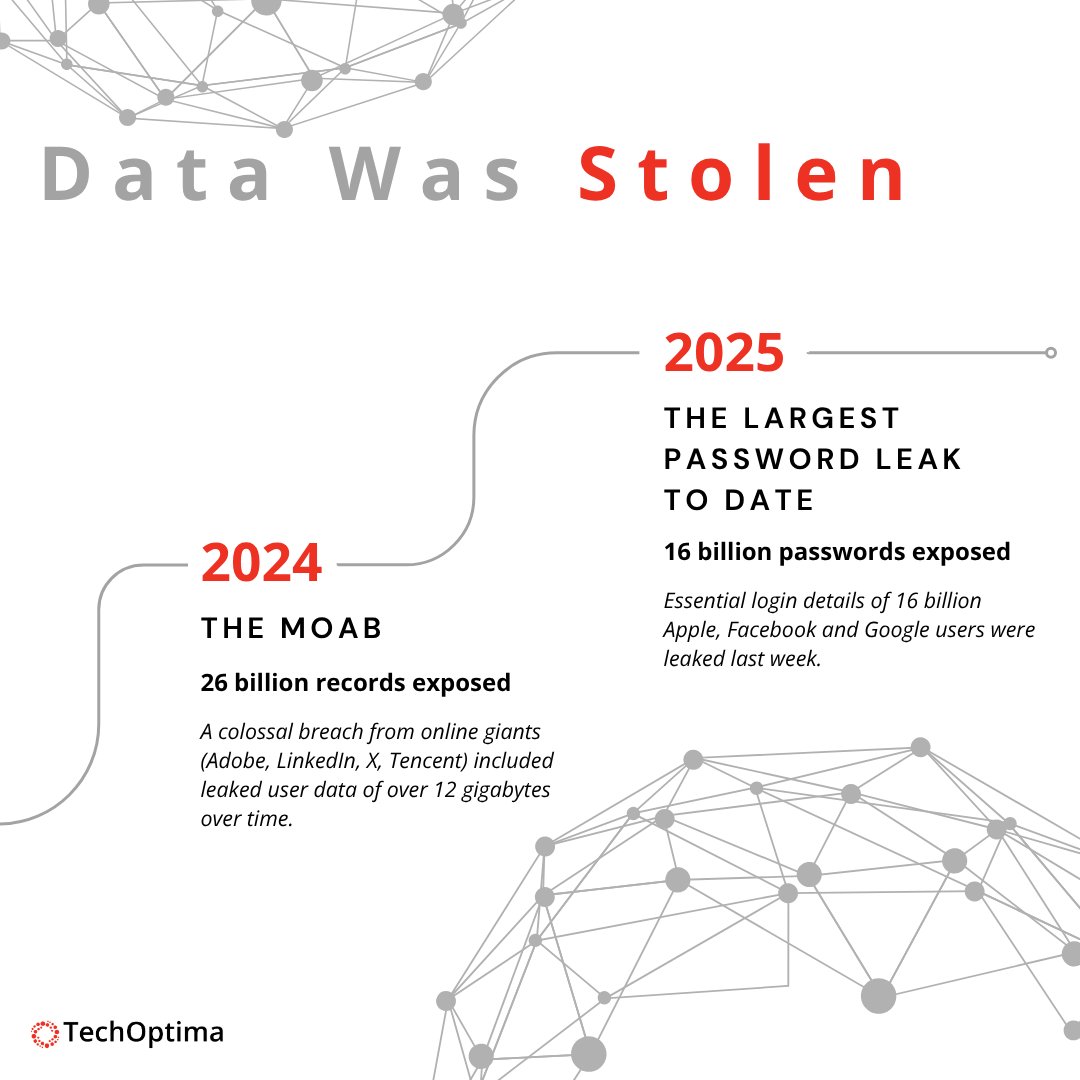 TechOptima_AI's tweet image. From 250 million records in 2020 to 16 billion exposed passwords this week. It has happened before, and it WILL happen again. What are you doing to protect yourself?
#CyberSecurity #DataBreach #EnterpriseSecurity #BankingSecurity #ITSecurity #CyberThreats #TechOptima
