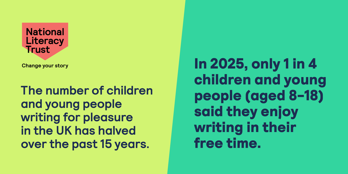 National Literacy Trust (@literacy_trust) on Twitter photo Our research, supported by <a href="/twinklresources/">Twinkl Resources</a>, shows that children and young people's writing for pleasure continues to decline in 2025.
When you enjoy writing, your writing, critical thinking, confidence, creativity and wellbeing benefit
literacytrust.org.uk/writing-for-pl… #NationalWritingDay Our research, supported by <a href="/twinklresources/">Twinkl Resources</a>, shows that children and young people's writing for pleasure continues to decline in 2025.
When you enjoy writing, your writing, critical thinking, confidence, creativity and wellbeing benefit
literacytrust.org.uk/writing-for-pl… #NationalWritingDay