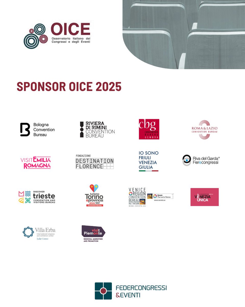 Oggi, presso l'ENIT a Roma, presentiamo la nuova edizione dell’#OICE: l’Osservatorio Italiano dei Congressi e degli Eventi.

Grazie agli sponsor che sostengono il progetto. 

Per informazioni>> federcongressi.it/it/oice/

#concretiecompetitivi