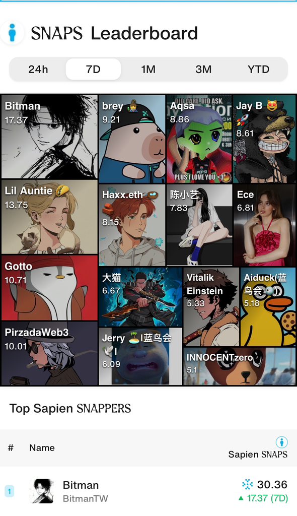 Let’s do some snaps
<a href="/BitmanTW/">Bitman</a> 
<a href="/JoinSapien/">Sapien</a>