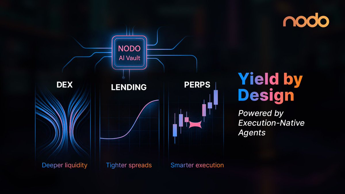 StefWealth's tweet photo. We built NODO AI vaults to deliver the best yield in DeFi, by design.

That’s why we deploy across all @Suinetwork primitives: DEXs, lending, and perps.

Because our returns come from enhancing protocol performance through deeper liquidity.

@Official_NODO @GiveRep https://t.co/o0fI1DLKOm