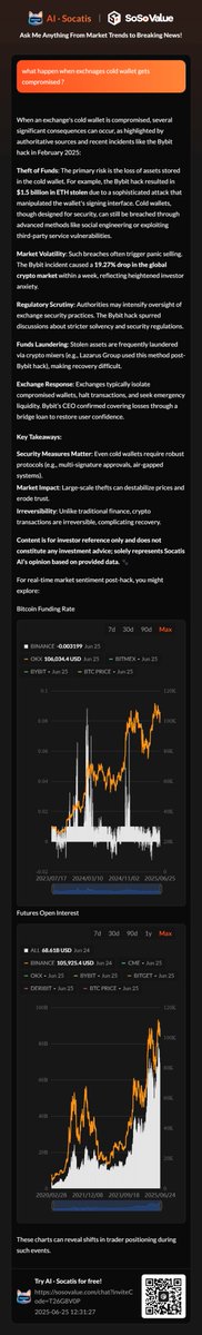 So I asked  #AISocatis About Exchange Cold wallet compromised and What an Amazing reply I got Sharing the Images
#Aisocatis   <a href="/SocatisAI/">AI·Socatis</a>  <a href="/SoSoValueCrypto/">SoSoValue</a>