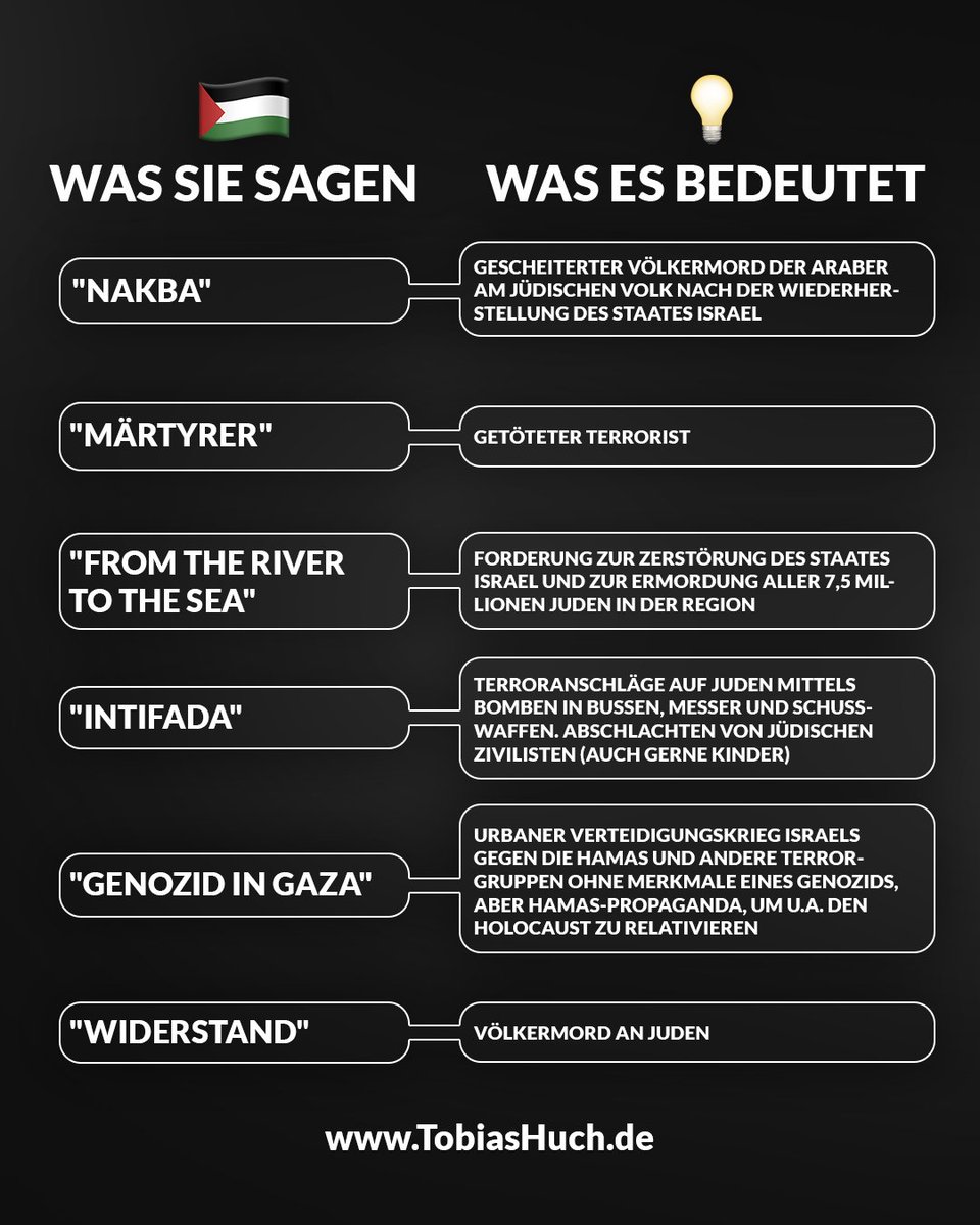 Erklärung der wichtigsten Begriffe im #Nahost-Konflikt. Es wird immer wieder manipulierendes Framing von Seiten der #Hamas-Anhänger (getarnt als #Palästina-Solidarität) verbreitet, um gegen #Israel und gegen #Juden zu hetzen. 

Sei es der erfundene und in Wahrheit nicht