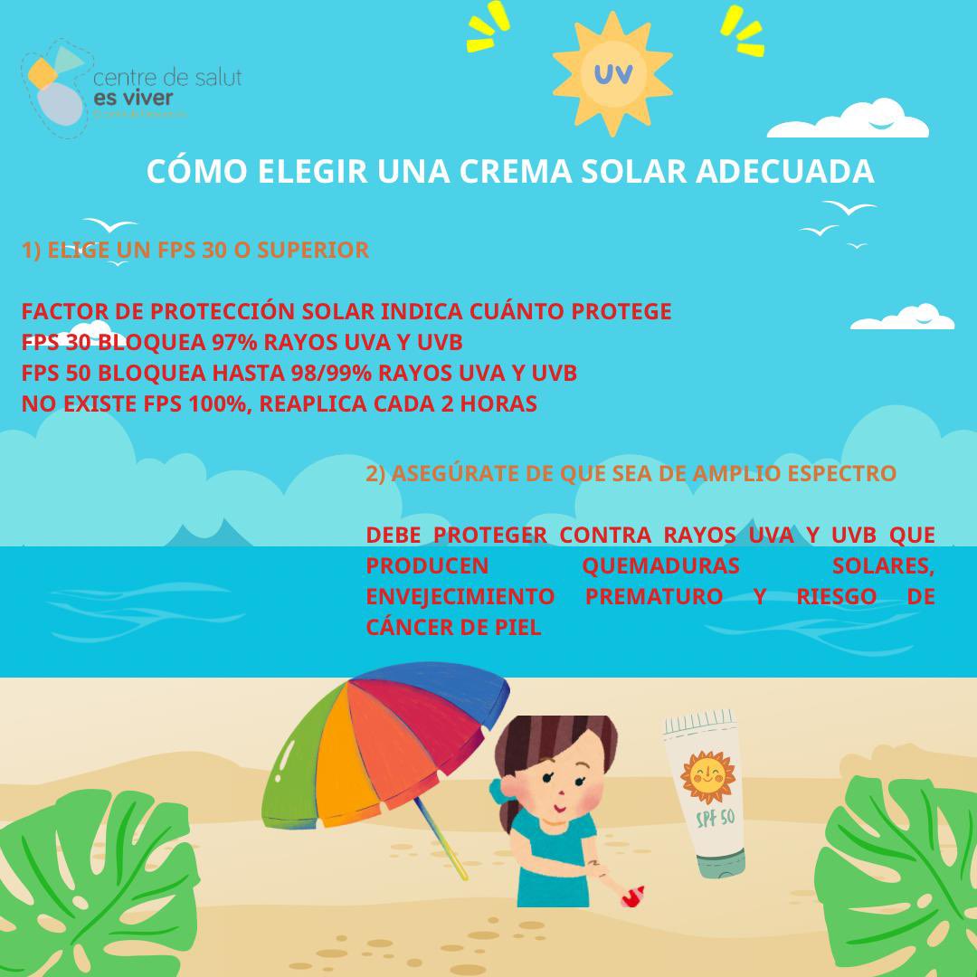 primariaasef's tweet image. 🏖️ Cómo elegir tú crema solar
✅Resistente al agua
✅Amplio espectro
✅Filtro adecuado
VIA CS ES VIVER
@salutGOIB
@ibsalut
@asef_ibsalut
#primariaasef
#cremasolar#protegetupiel