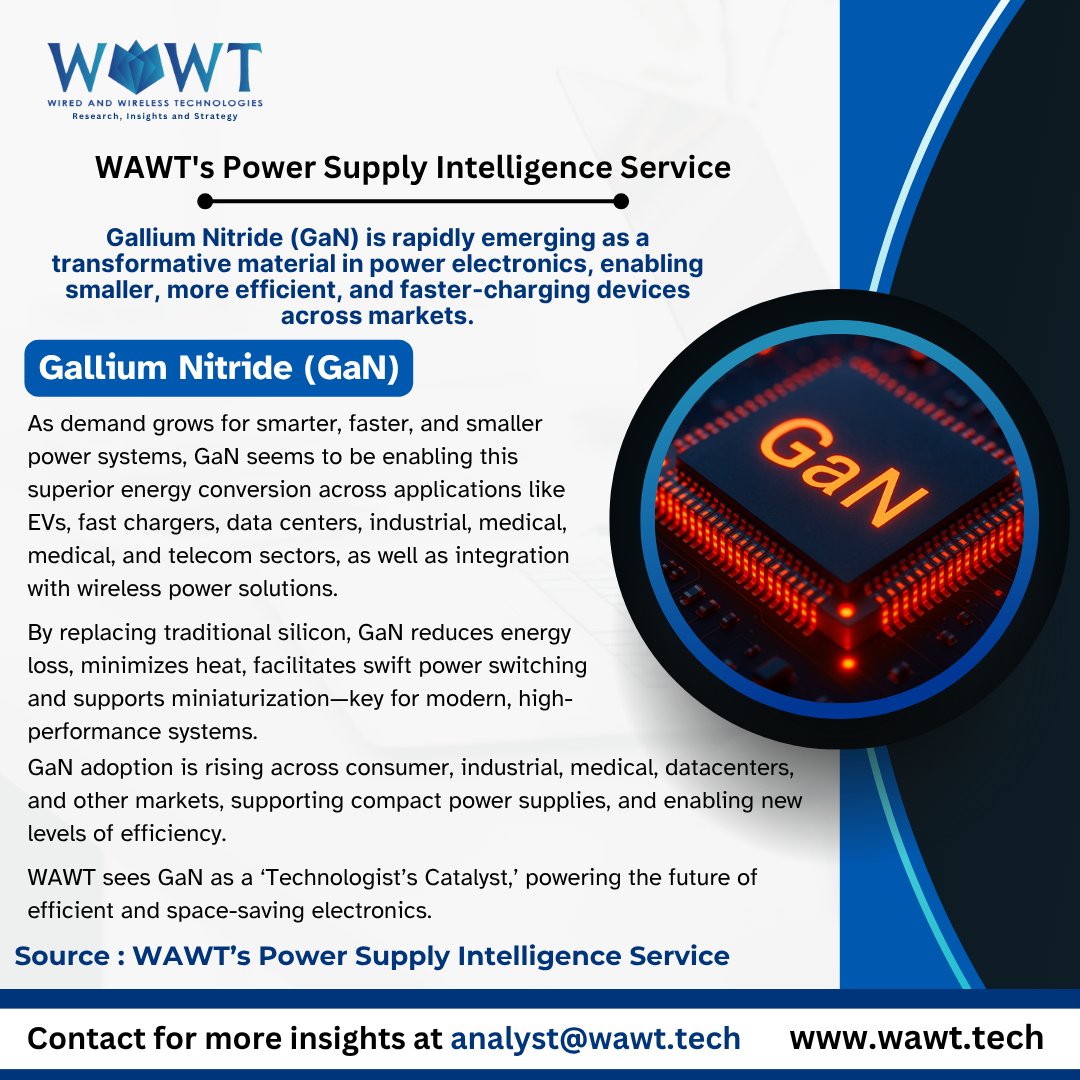 WaWTech's tweet image. 🔌⚡ Gallium Nitride (GaN) – Powering the Future ⚡🔌
Smaller. Faster. Smarter.
💬 Ready to rethink your power strategy? Drop a comment or connect with our SME Dinesh Kithany or drop a mail at analyst@wawt.tech

#GalliumNitride #GaNTechnology #PowerElectronics #WirelessPower