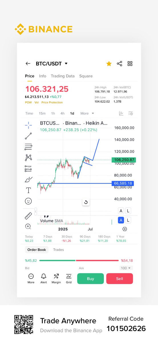 tokencoinn's tweet photo. #BTC/USDT olursa bu olmazsa aşağısı https://t.co/U50pYar5uU