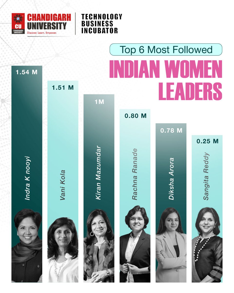 Technology Business Incubator tweet media