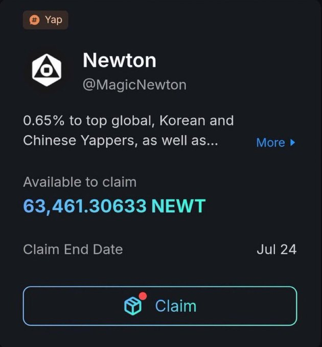 ✨ Gkaito Yappers,

Magic Newton has concluded, and the results are truly remarkable, average Magic Newton Yapper got 1-2K$. Top contributors saw astounding payouts of 20k-30k, that's insane.

👑Yapping is the new META Mate, position yourself there is more to come.

<a href="/KaitoAI/">Kaito AI 🌊</a>