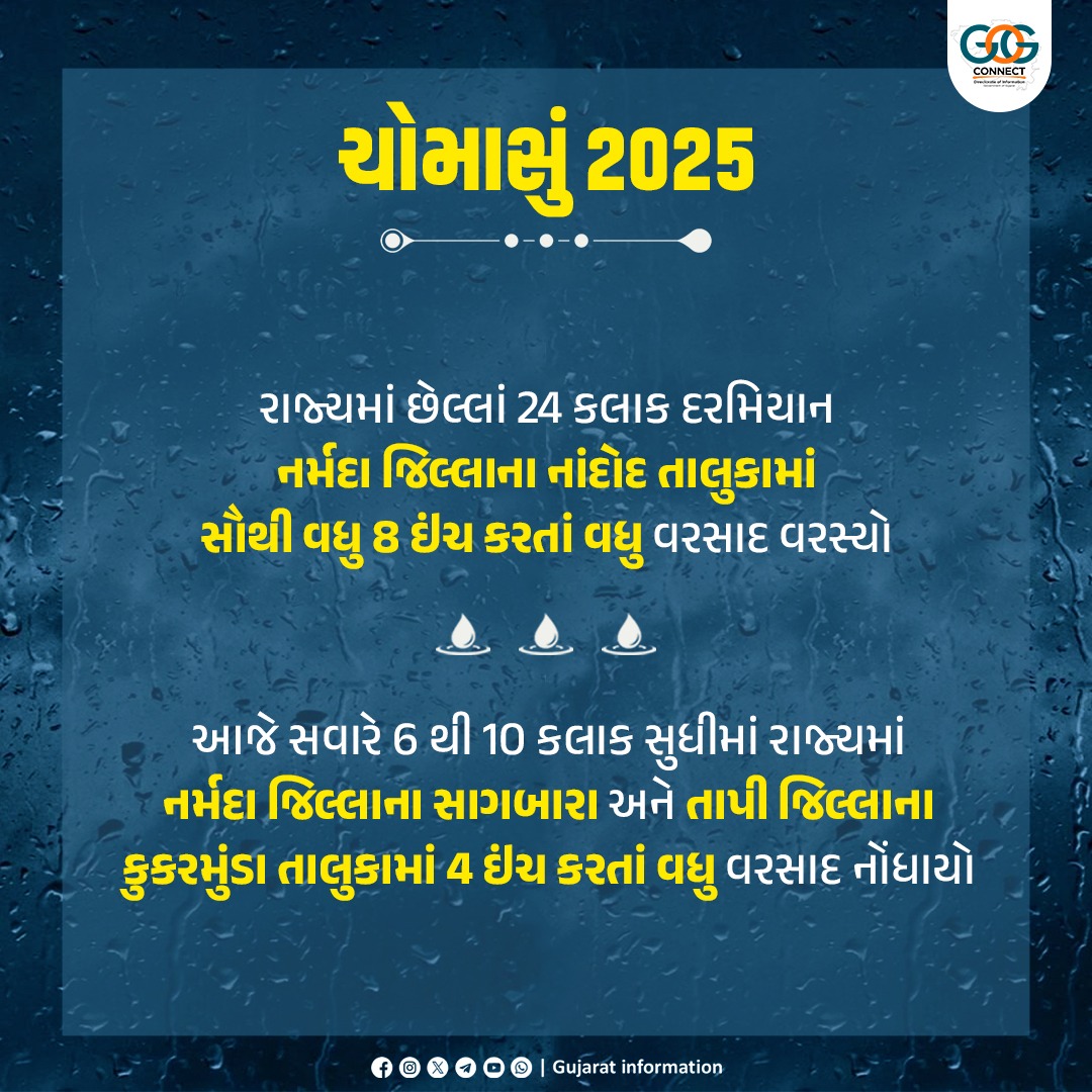 રાજ્યમાં છેલ્લાં 24 કલાક દરમિયાન નર્મદા જિલ્લાના નાંદોદ તાલુકામાં સૌથી વધુ 8 ઇંચ કરતાં વધુ વરસાદ વરસ્યો...

#GujaratRain #Monsoon2025 #RainAlert #RainUpdate