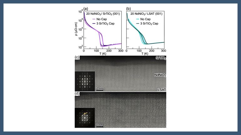 icmabCSIC (@icmabcsic) on Twitter photo New #ICMABresearch published in <a href="/PhysRevX/">Physical Review X</a>:
🪟Superconductivity in the Parent Infinite-Layer Nickelate NdNiO2
By Kyle Shen, Gervasi Herranz et al.
More: icmab.es/superconductiv…
Read the paper: journals.aps.org/prx/abstract/1… New #ICMABresearch published in <a href="/PhysRevX/">Physical Review X</a>:
🪟Superconductivity in the Parent Infinite-Layer Nickelate NdNiO2
By Kyle Shen, Gervasi Herranz et al.
More: icmab.es/superconductiv…
Read the paper: journals.aps.org/prx/abstract/1…