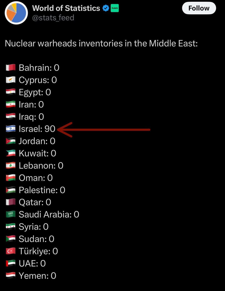 In the hands of a genocidal maniac!!