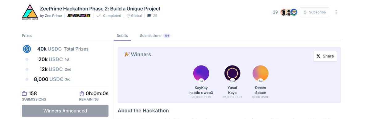 KAIKA - Breakout Hackathon (@kaika_haptics) on Twitter photo We did it! 🎉
Won 1st place in the <a href="/ZeePrimeCap/">Zee Prime Capital</a> sidetrack at the Breakout Hackathon! 🚀
Absolutely thrilled to announce we've secured a $25,000 prize! (That's 1 out of 158 teams!) 🤯
Huge shoutout to <a href="/DepitchSofian/">Sofian | DePitch</a> and <a href="/SuperteamJapan/">Superteam Japan</a> for their incredible support, and a massive We did it! 🎉
Won 1st place in the <a href="/ZeePrimeCap/">Zee Prime Capital</a> sidetrack at the Breakout Hackathon! 🚀
Absolutely thrilled to announce we've secured a $25,000 prize! (That's 1 out of 158 teams!) 🤯
Huge shoutout to <a href="/DepitchSofian/">Sofian | DePitch</a> and <a href="/SuperteamJapan/">Superteam Japan</a> for their incredible support, and a massive