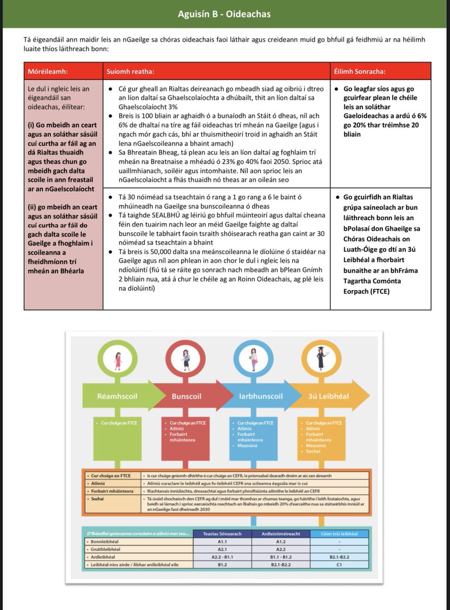 Conradh na Gaeilge ⭕️ tweet media