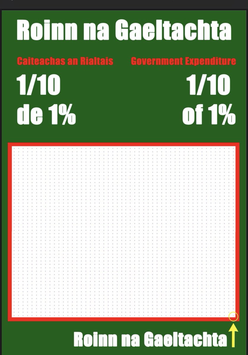 Conradh na Gaeilge ⭕️ tweet media