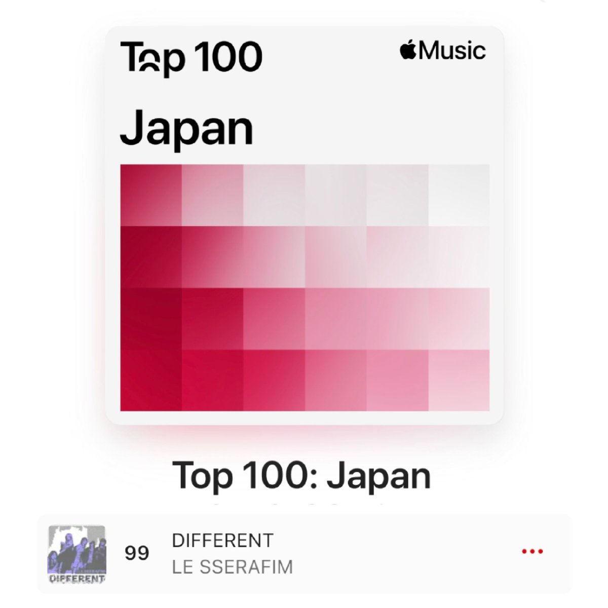 le sserafim news | ★ (@lssfm_news) on Twitter photo #LE_SSERAFIM's "DIFFERENT" debuts on Apple Music Japan Top 100 at #99! 🇯🇵
— It's now their FIRST Japanese single to achieve this milestone. #LE_SSERAFIM's "DIFFERENT" debuts on Apple Music Japan Top 100 at #99! 🇯🇵
— It's now their FIRST Japanese single to achieve this milestone.