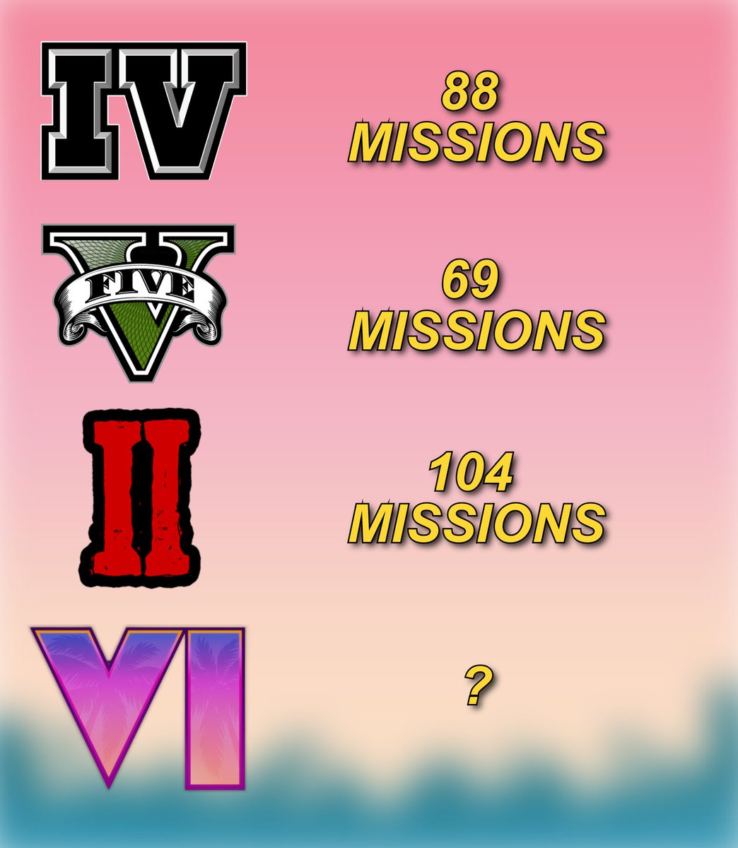How many do you think VI should have considering how long we've waited?