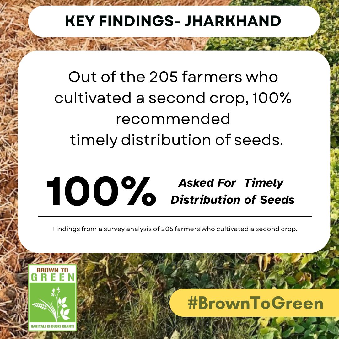 Across 6 states, farmers are ready for #SecondCropping. They’re asking for:
✔ Local seed banks ✔ Timely seeds
Time to scale it nationwide. <a href="/AgriGoI/">Agriculture INDIA</a> <a href="/JharkhandCMO/">Office of Chief Minister, Jharkhand</a> <a href="/NITIAayog/">NITI Aayog</a> <a href="/ChouhanShivraj/">Shivraj Singh Chouhan</a> <a href="/PIB_India/">PIB India</a> <a href="/AgriJharkhand/">Department of Agriculture, Jharkhand</a> 
#BrownToGreen #EmpowerFarmers #ZeroIrrigation #ViksitBharat