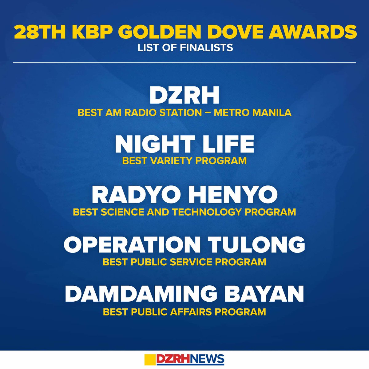 dzrhnews's tweet photo. TATAK DZRH! 📻 🥳

Narito ang mga mamamahayag at programa ng DZRH na nominado sa 28th KBP Golden Dove Awards.

Taos-pusong pasasalamat sa patuloy na pagtitiwala sa kauna-unahang himpilan ng radyo sa Pilipinas, ang DZRH.

#DZRH #KBP #GoldenDoveAwards #UnaSaPilipinasUnaSaPilipino
