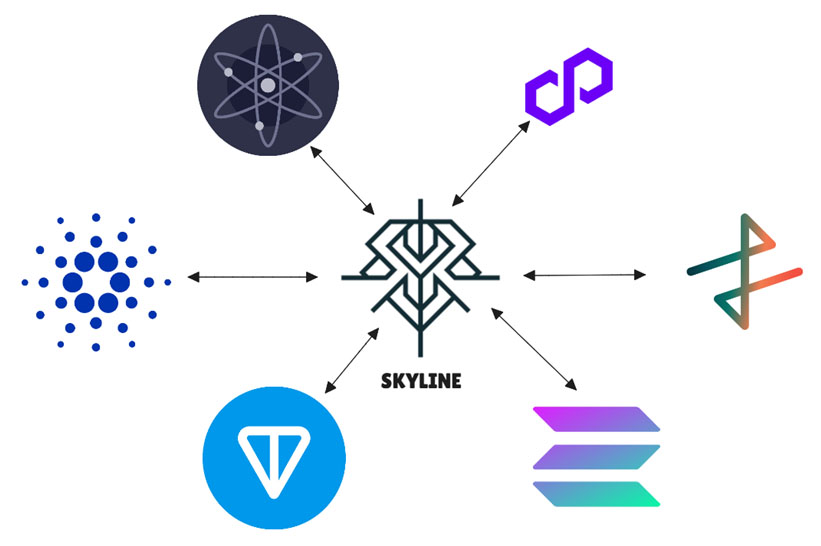 🌉 A new standard for interoperability is loading...

Developed by <a href="/ethernal_tech/">Ethernal</a>, powered by <a href="/blade_bc_tech/">Blade Technology</a>, and integrating <a href="/ApexFusion/">Apex Fusion</a>’s reputation systems with <a href="/Cardano_CF/">Cardano Foundation</a>’s DeFi ecosystem — <a href="/skyline_bridge/">Skyline</a> is almost live.

🔗 From <a href="/Cardano_CF/">Cardano Foundation</a> to <a href="/ApexFusion/">Apex Fusion</a>, <a href="/ethereum/">Ethereum</a>,