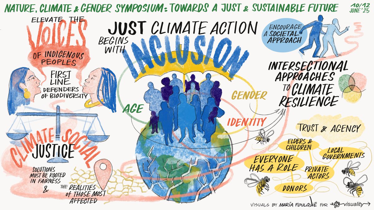 IUCN Climate Team (@iucnclimateteam) on Twitter photo The #NatureClimateGender Symposium is all done! 💚
Thank you to all who shared wisdom, stories & solutions for a more just, inclusive & nature-positive future.
Catch the highlights here: shorturl.at/rPlrs
#IUCN #NAbSA #GlobalEbAFund #PODONG
<a href="/CanadaDev/">Development Canada</a> The #NatureClimateGender Symposium is all done! 💚
Thank you to all who shared wisdom, stories & solutions for a more just, inclusive & nature-positive future.
Catch the highlights here: shorturl.at/rPlrs
#IUCN #NAbSA #GlobalEbAFund #PODONG
<a href="/CanadaDev/">Development Canada</a>