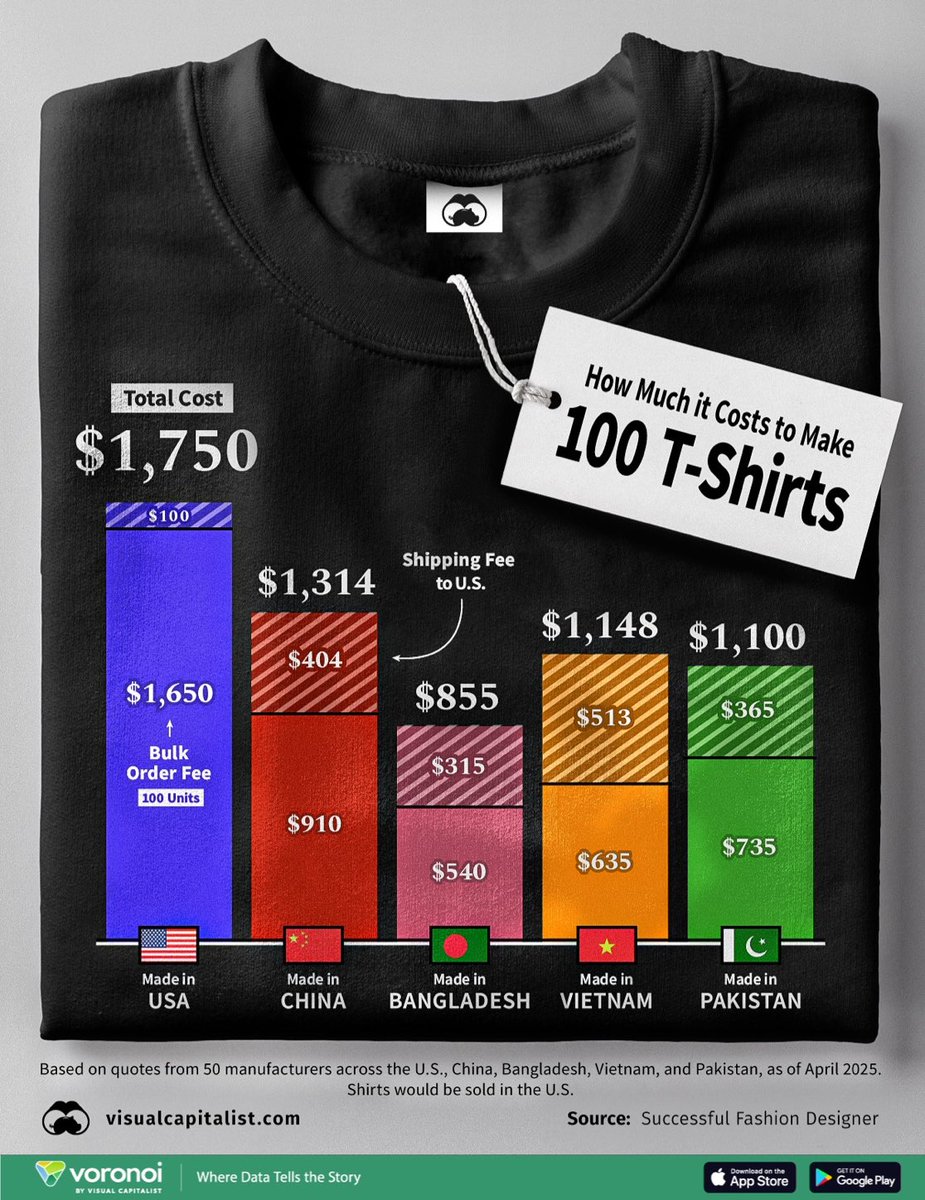 thebizteach's tweet photo. #economics #alevelbusiness #operations #theme4 #location https://t.co/DOvFk4zVNN