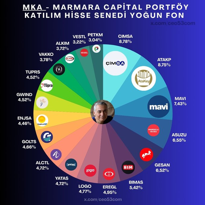 coinves's tweet photo. teşekkürler https://t.co/NTX8FKVzOD