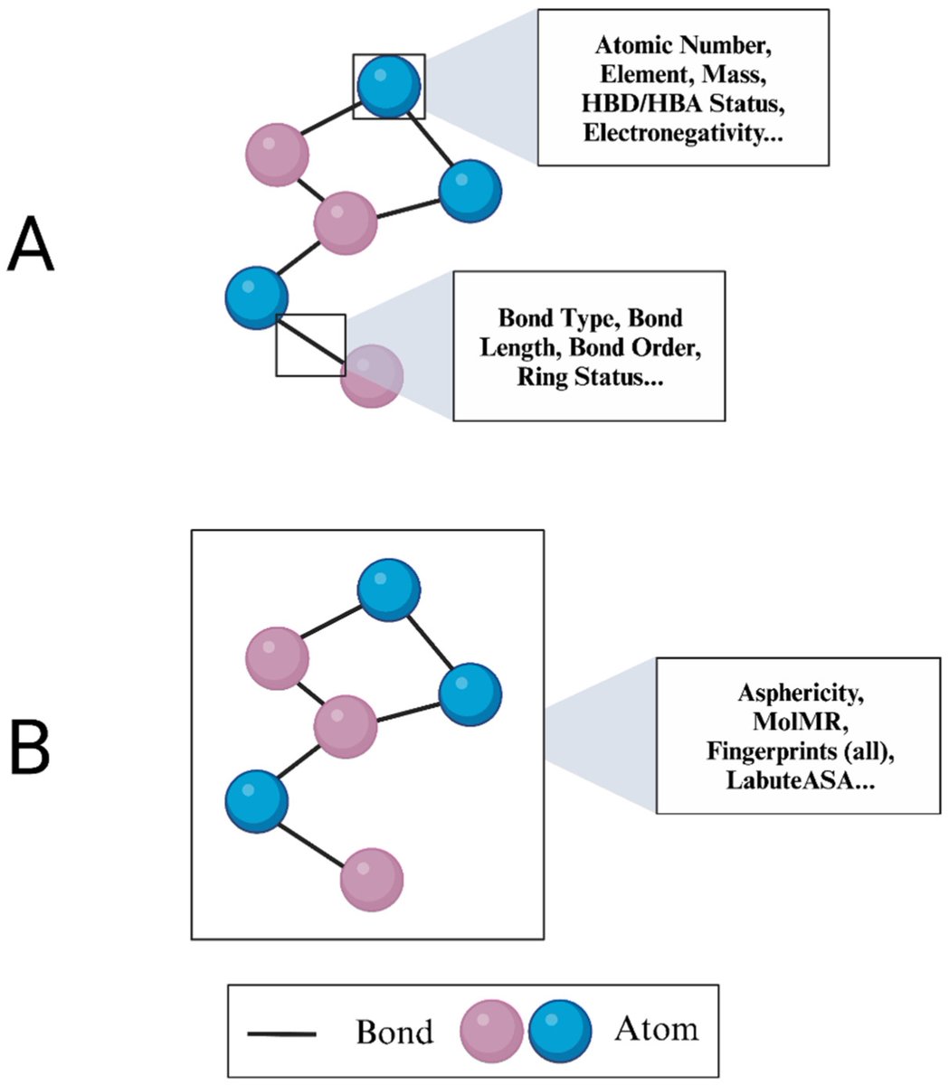 Bioeng_MDPI's tweet photo. 🌟 Excited to share the Editor’s Choice Paper: StructureNet: Physics-Informed Hybridized Deep Learning Framework for Protein–Ligand Binding Affinity Prediction.👉 https://t.co/jEEiWFa7pD
#protein_ligand #binding_affinity #machine_learning #drug_discovery #neural_network https://t.co/ucZ0yo1Snp