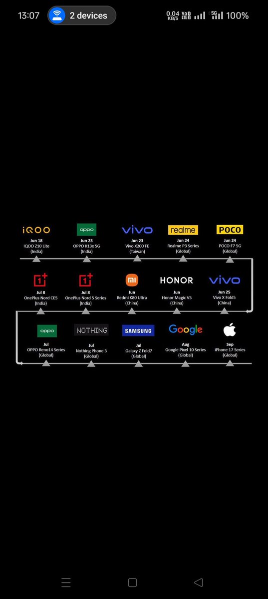 TechValid_'s tweet photo. Upcoming Smartphone All brands https://t.co/OklDqyCQCY