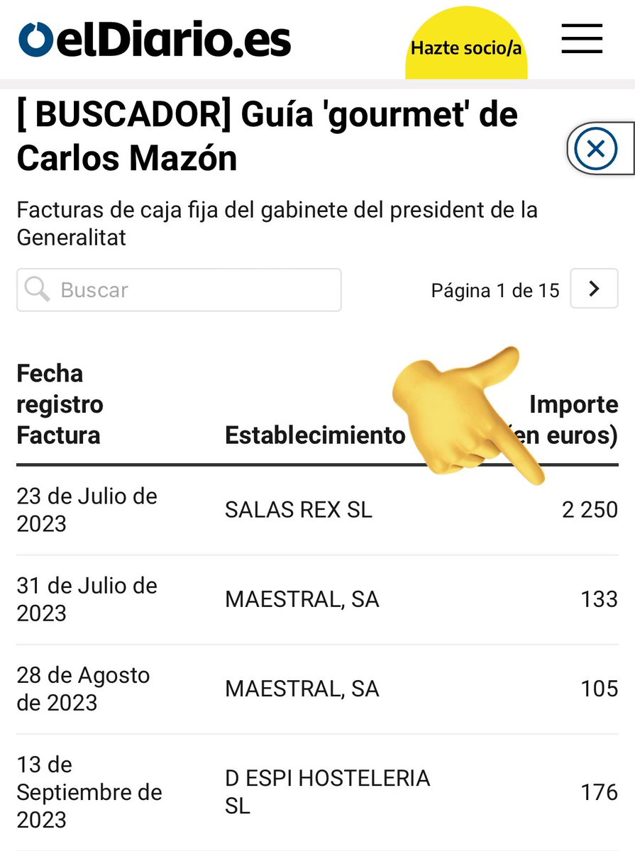 ❌ Diners per a pagar els medicaments a les farmàcies.

✅ Diners per a pagar un dinarot de 2.250€.

Les prioritats de Mazón amb els diners públics.