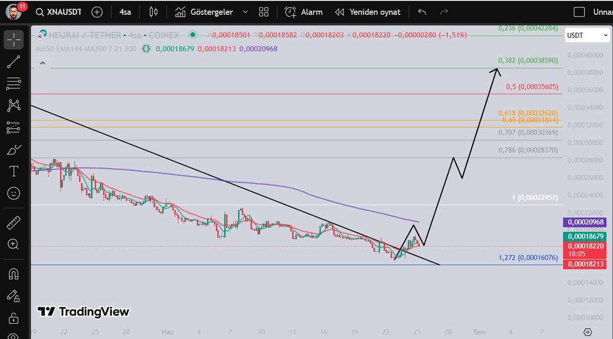 $xna nasıl çizdi isek öyle.