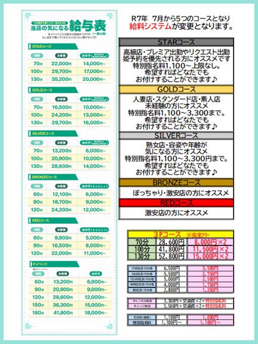 随時更新中
（寮7/7～空いてます。出稼ぎさんや泊まりで来られる方は7/7まではビジネスホテルとなります)

3日 凪ちゃん体験初日
11日 マイちゃん面接と体験初日
18日 胡桃ちゃん面接と体験初日

〜未定〜
みきちゃん体験初日
大波ちゃん体験初日
麻美ちゃん体験初日
莉奈ちゃん復帰