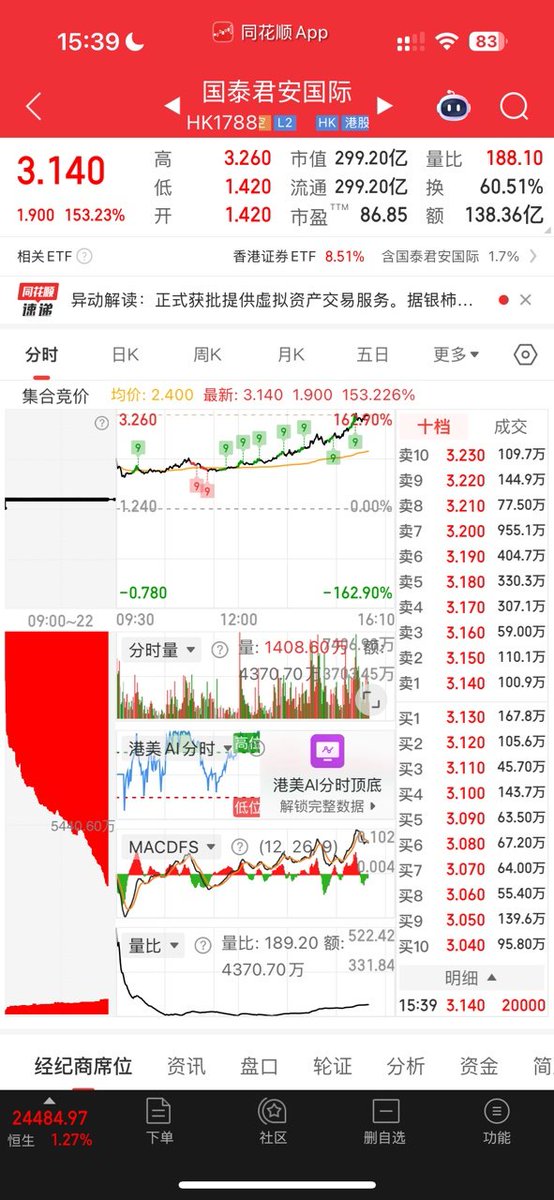 币圈越合规，意味着传统券商和接入币圈服务越容易。

但是对于币圈交易所来说，其实是在分流，特别是没有牌照优势的离岸交易所，有牌照的交易所类似OKX可以自营，也可以跟券商合作，类似多开了一个broker的费用。

总之，利好比特币。