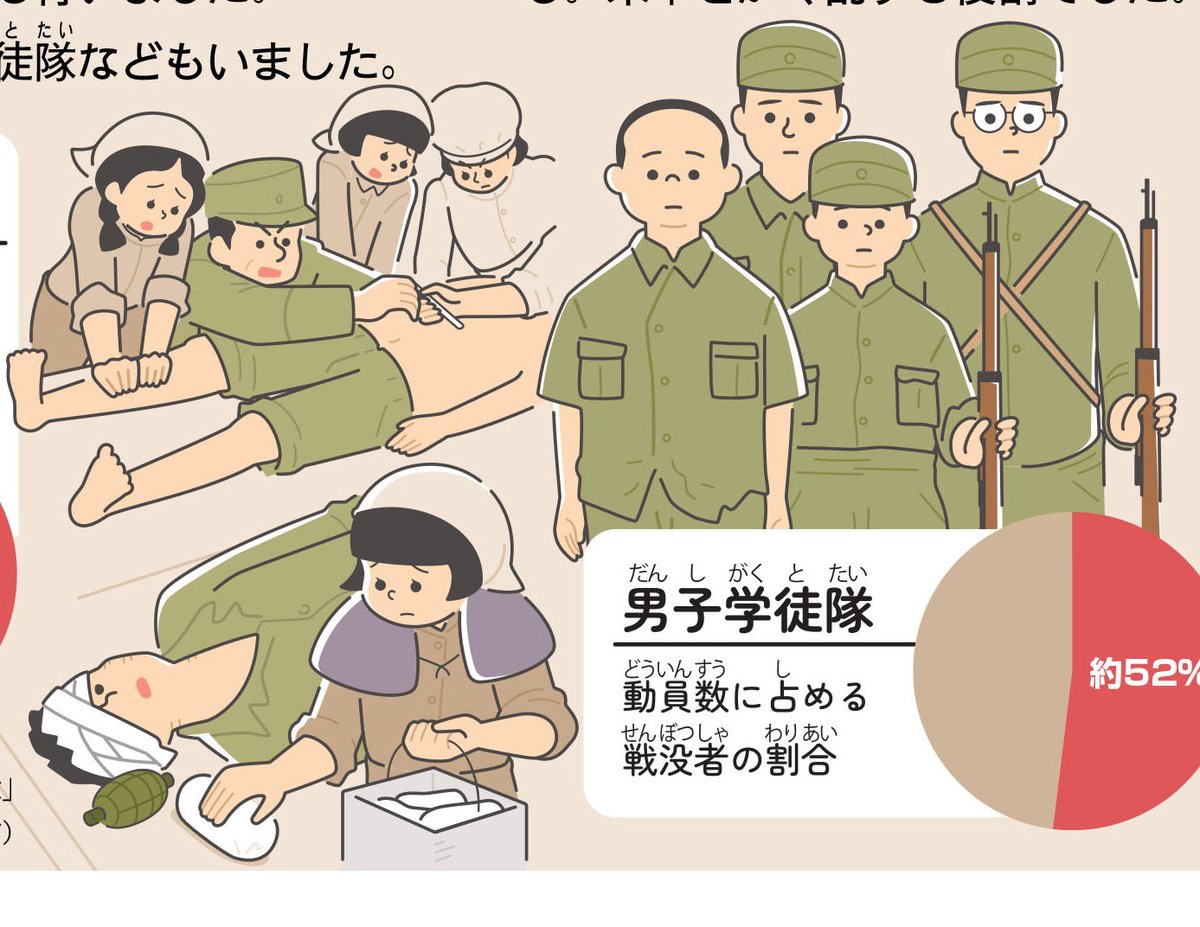 6/22付 #朝日小学生新聞【見ればスッキリ！】 
インフォグラフィック描かせていただきました。

少年少女も巻きこんだ #沖縄戦80年 

イラスト描くのも本当に辛かったです。
中央上の少年は物資を運んでいるのではありません。

#イラスト #イラストレーター
#インフォグラフィック